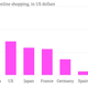 Image for article titled Why are the British by far the world’s most enthusiastic online shoppers?